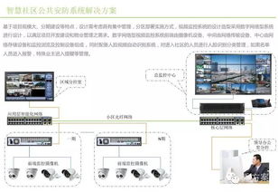 智慧社區物聯網技術系統設計方案 構建高效、安全、便捷的居住新生態