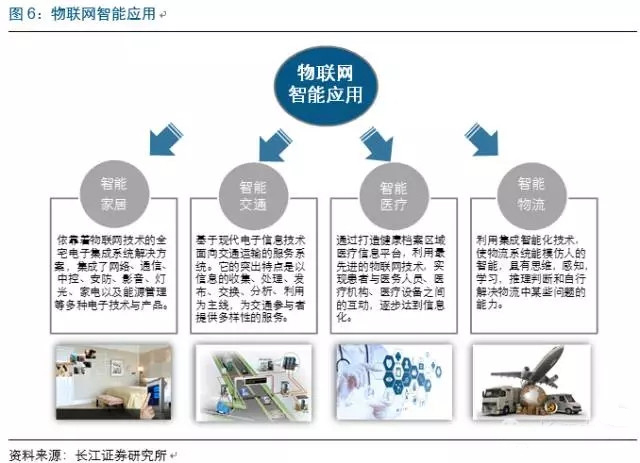 物聯網市場迅猛發展，中國芯片產業如何把握技術服務新機遇？